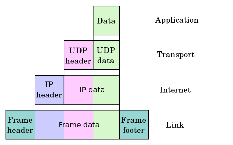 what are some of your must use rest APIs for networking use