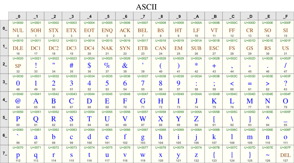 ASCII.svg