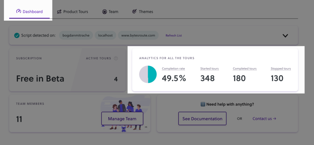 Analytics Overview 4 analytics all