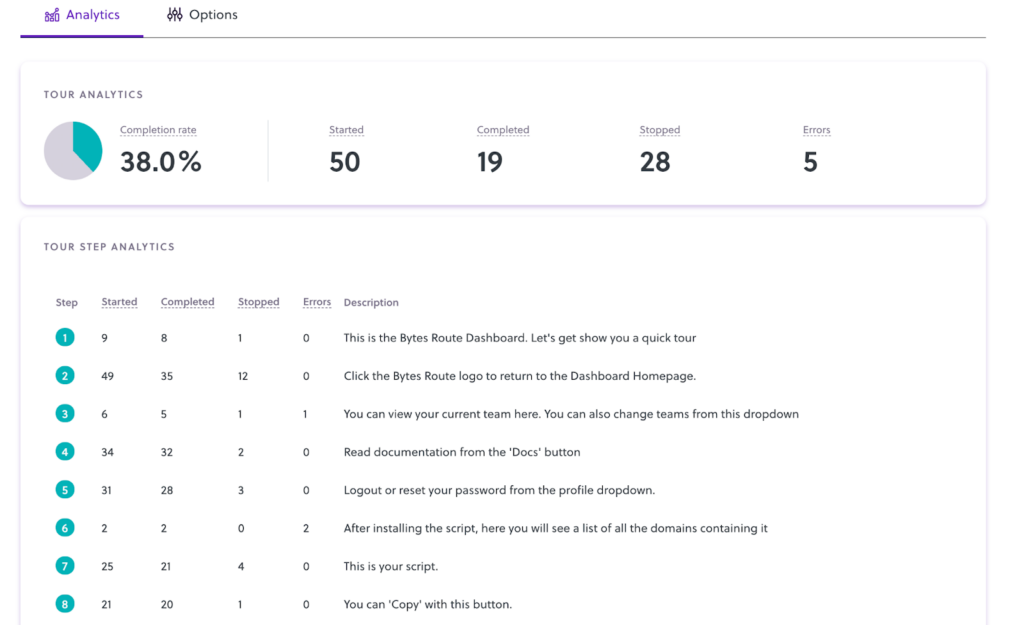 How to improve your customer onboarding process using digital adoption tool analytics 1 analytics overview