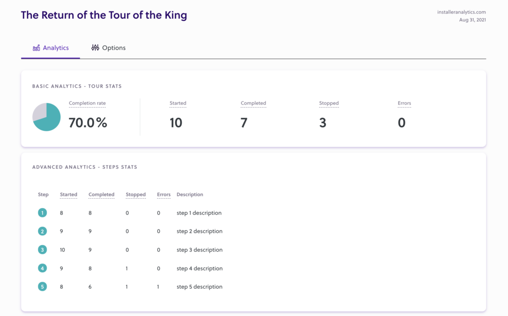 analytics view