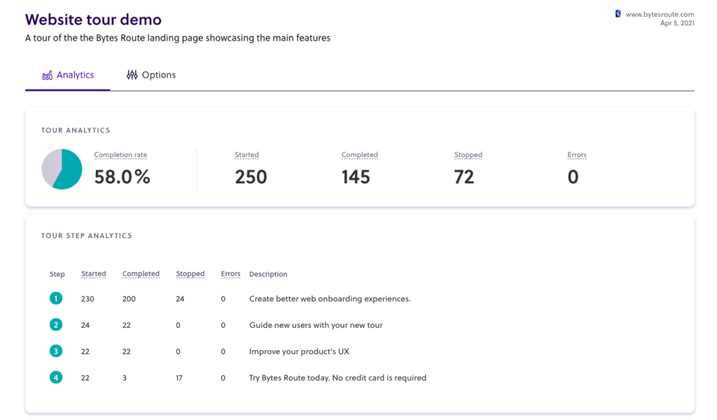 Top 5+1 tools for creating product tours 3 brt analytics
