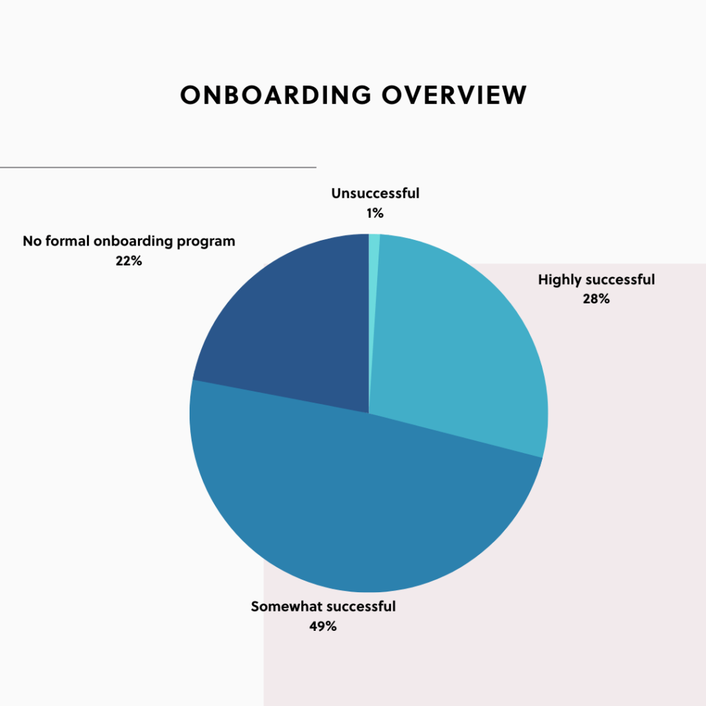 onboarding overview