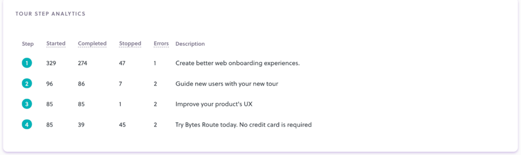How to improve your customer onboarding process using digital adoption tool analytics 3 step analytics