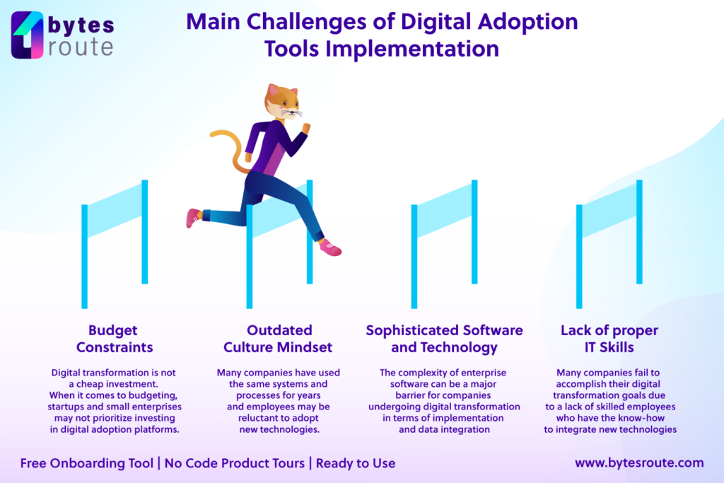 Digital Adoption Platforms: What You Need to Know 2 Challenges Visual 1