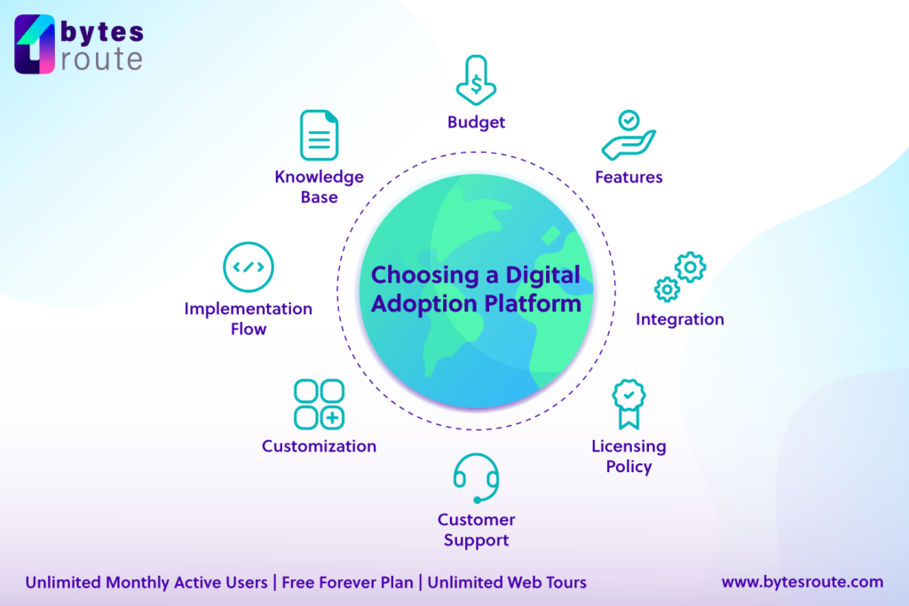 Digital Adoption Platforms: What You Need to Know 3 Factors Visual