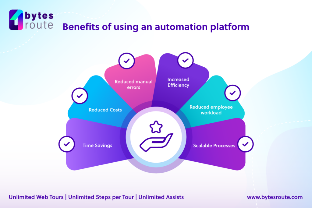 Benefits of Using an Automation Platform