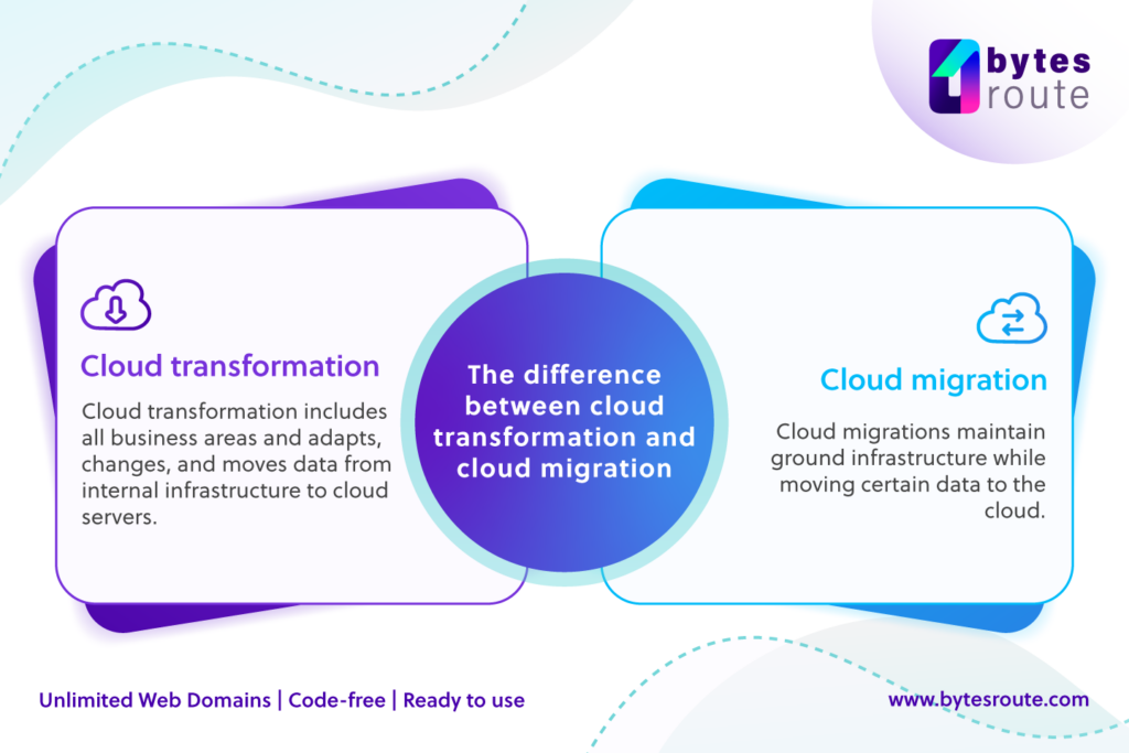 What are the differences between Cloud transformation and Cloud migration?