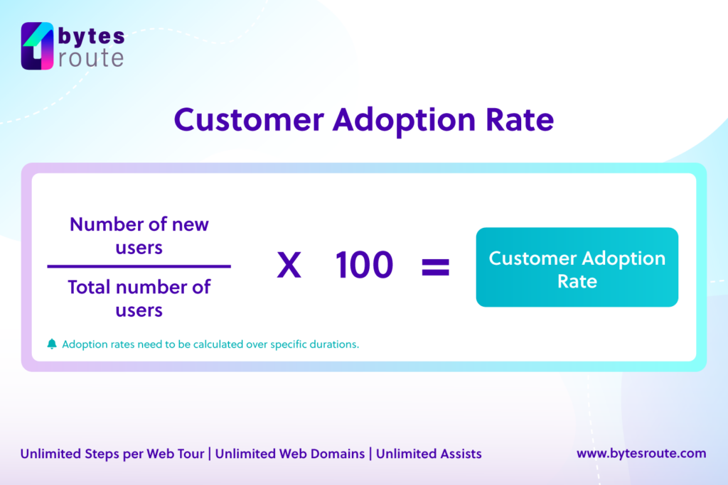 How to Measure the Customer Adoption Rate