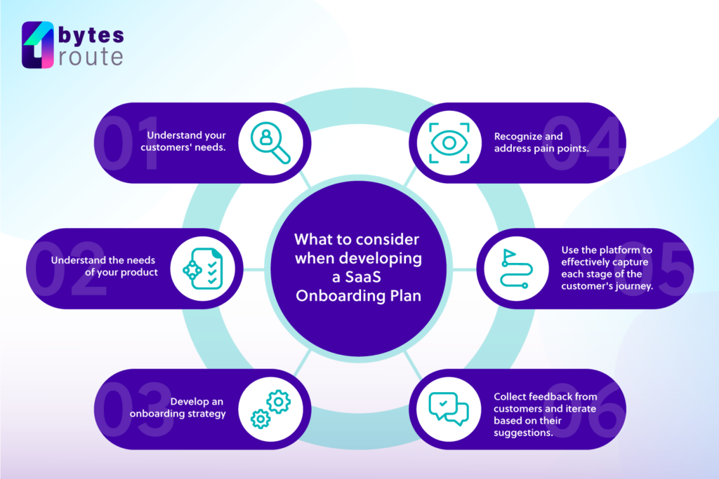Things that you need to consider when developing a SaaS onboarding plan