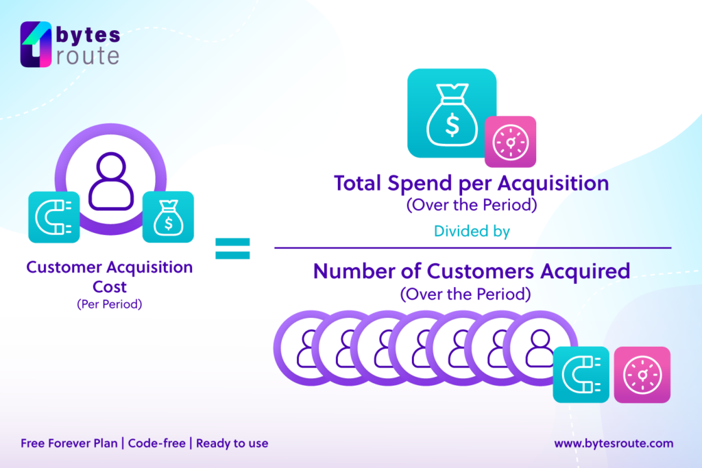 How to Calculate Customer Acquisiton Cost