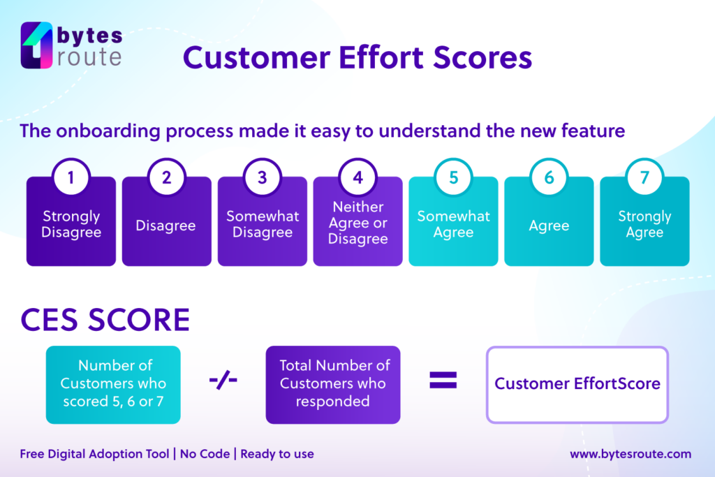 A Guide to Customer Engagement and How You Can Improve Yours 9 Customer Effort Scores