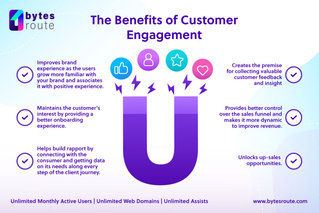 A Guide to Customer Engagement and How You Can Improve Yours 2 Benefits of Customer Engagement