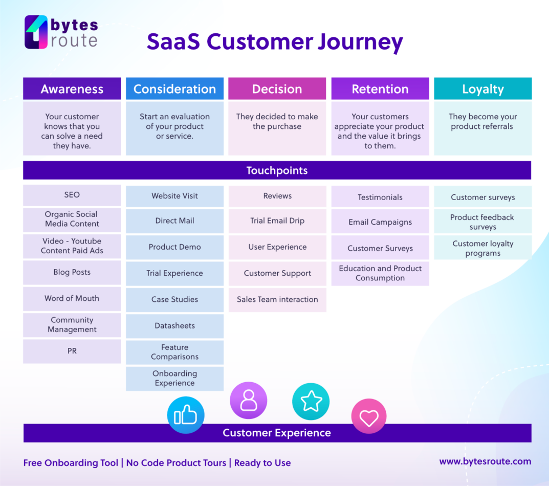 A Guide to Customer Engagement and How You Can Improve Yours