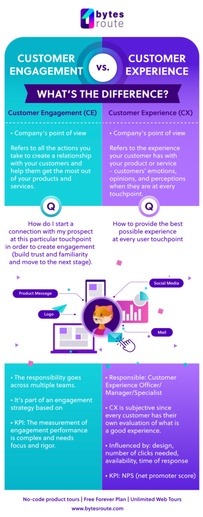 A Guide to Customer Engagement and How You Can Improve Yours 10 The Difference Between Customer Engagement and Customer Experience