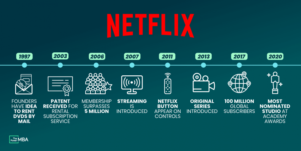 Business Transformation 1 netflix business transformation
