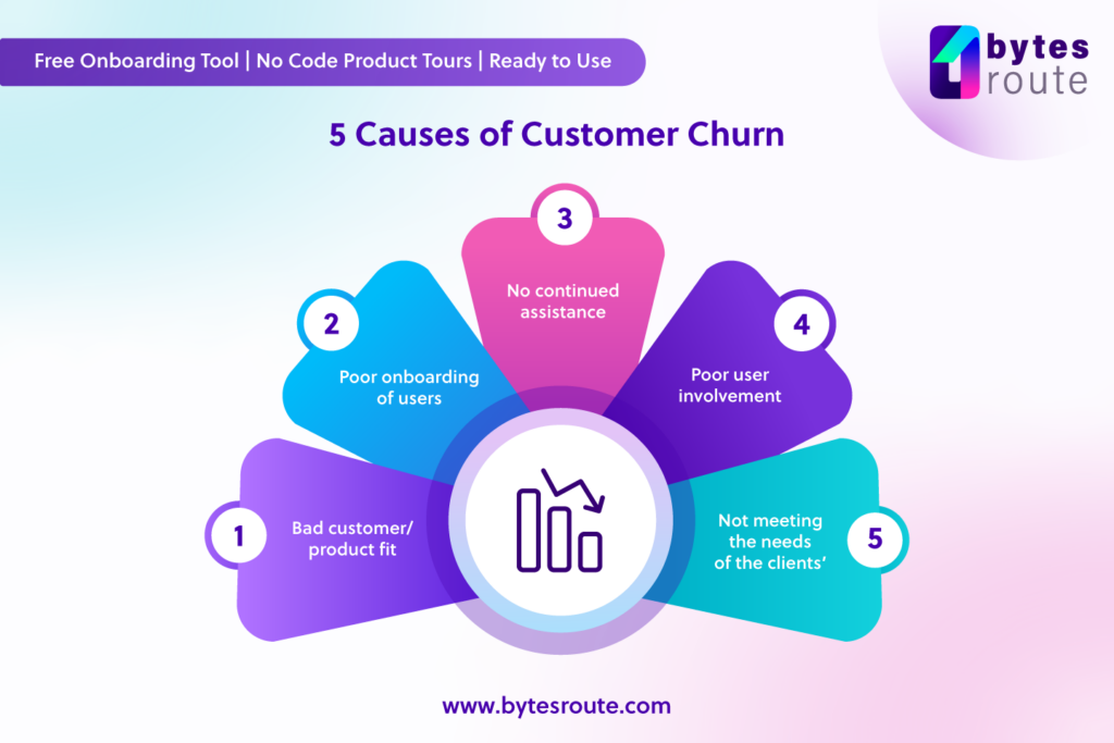 5 Causes of Customer Churn