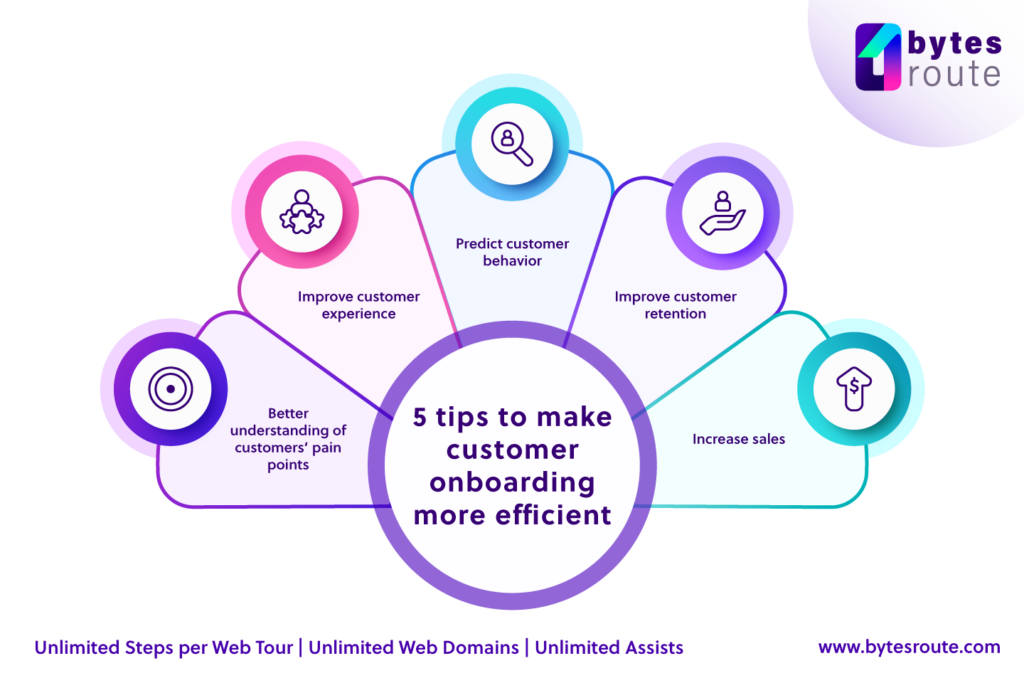 The benefits of customer journey mapping