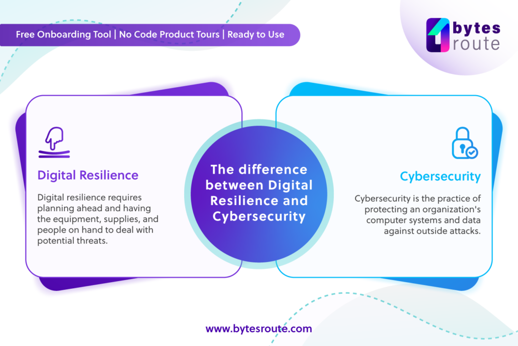 What is the difference between digital resilience and cybersecurity?