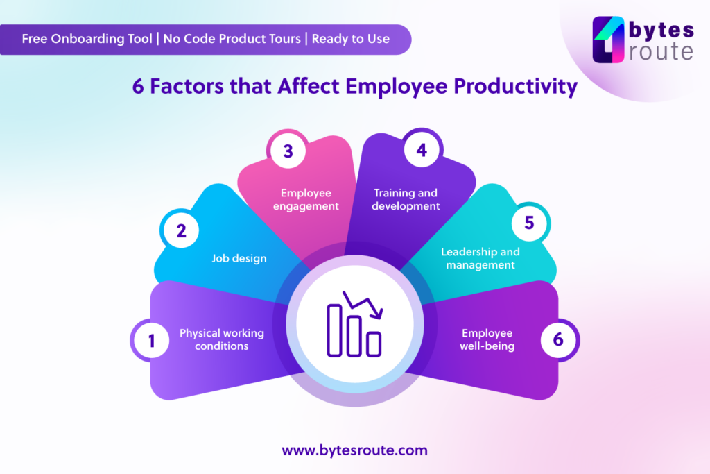Factors that affect employee productivity