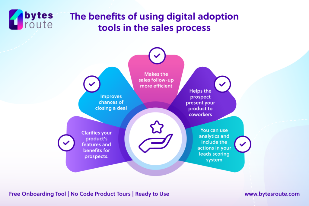 The benefits of using digital adoption tools in the sales process