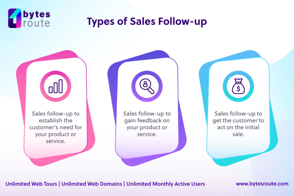 Types of Sales Follow-up