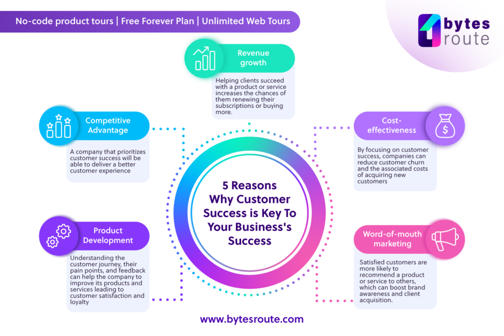 5 reasons why customer success is key to your business's success