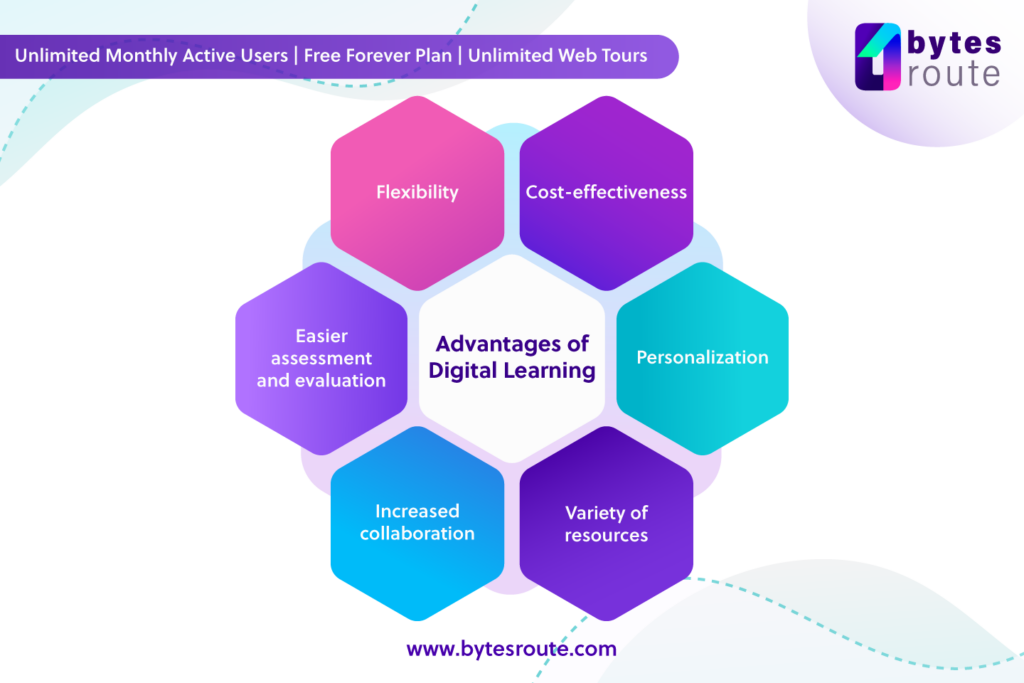 Digital Learning 1 Advantages of digital learning