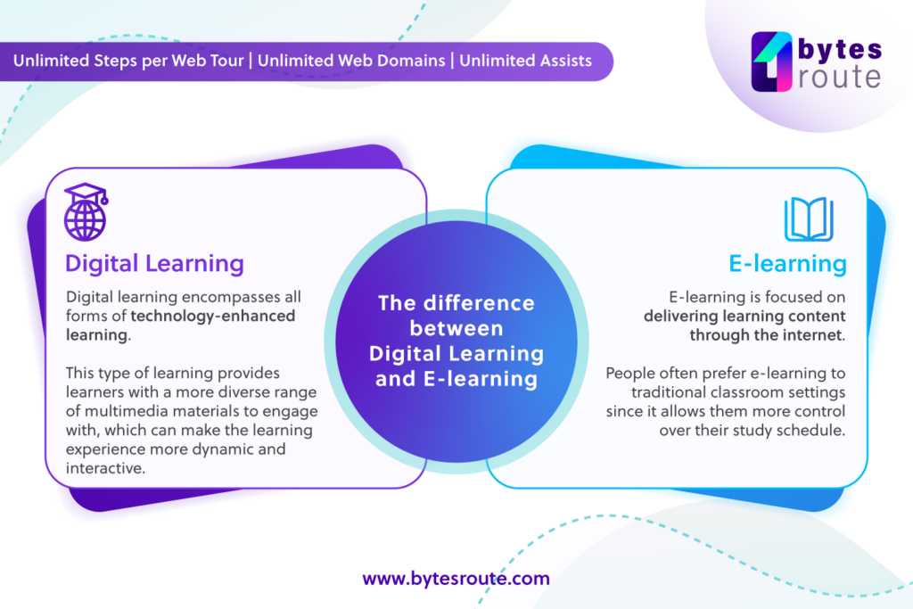 What is the difference between digital learning and e-learning?