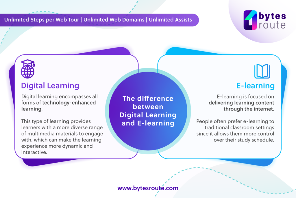 Digital Learning 2 What is the difference between digital learning and e-learning?