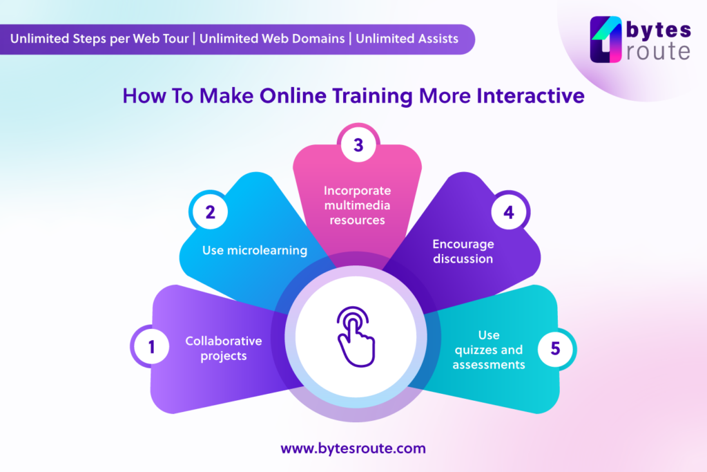 How to make online training more interactive