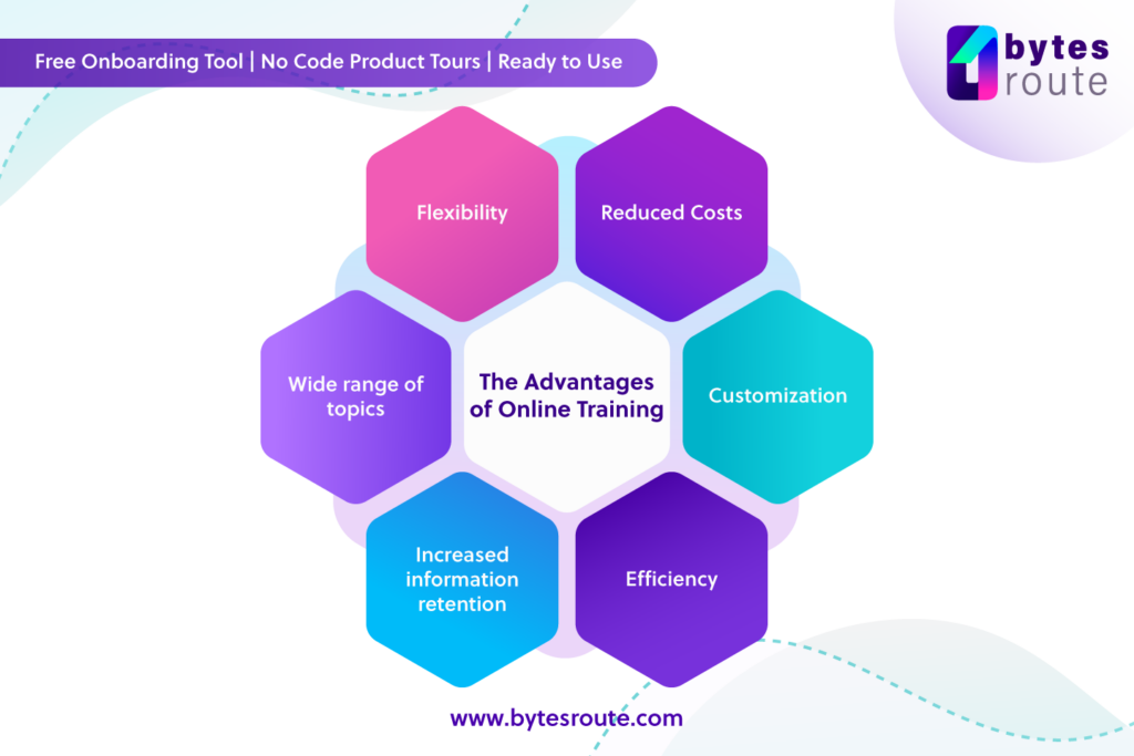 Online Training 2 What are the advantages of online training?