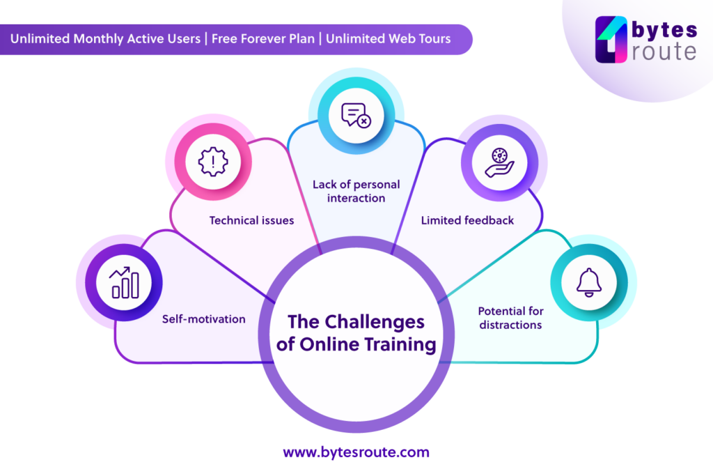 online training challenges