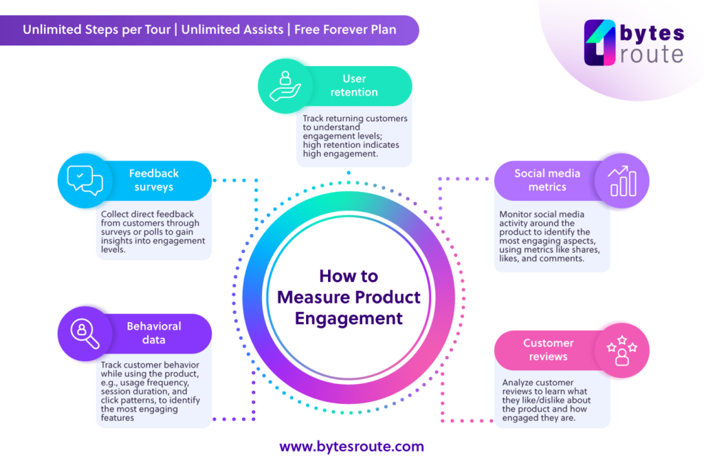 How to Measure Product Engagement