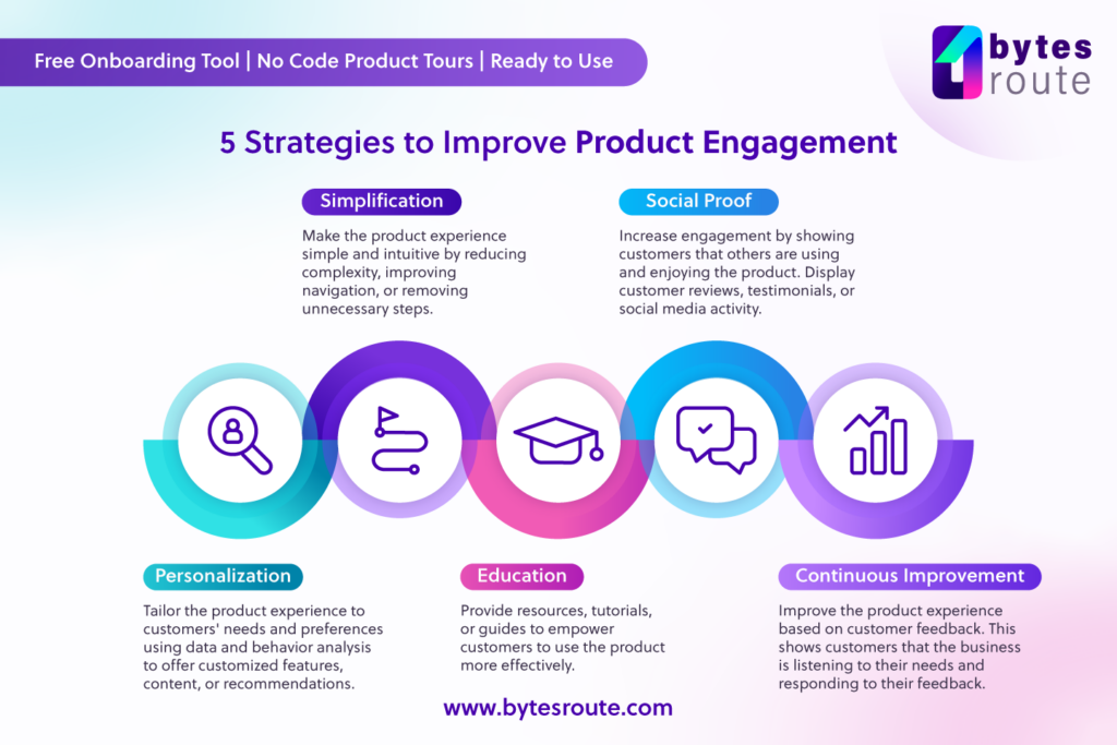 5 Strategies to improve Product Engagemnet