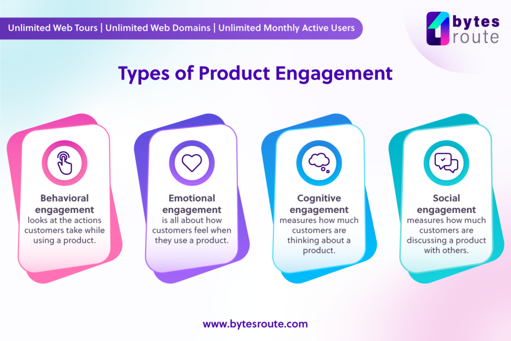 Types of Product Engagement