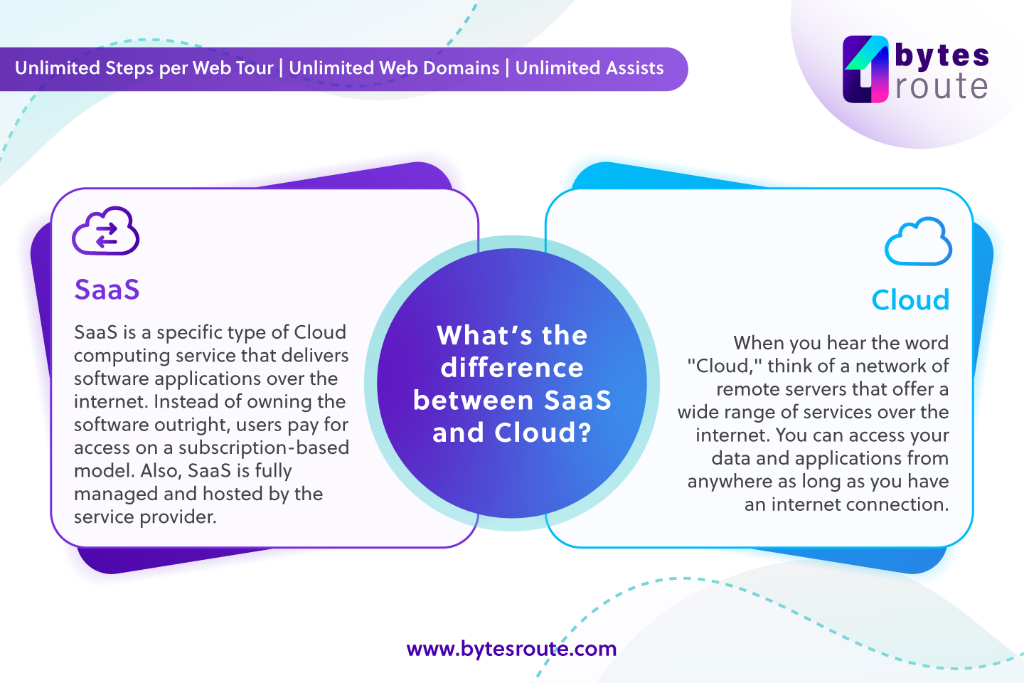 SaaS (Software as a Service) Explained