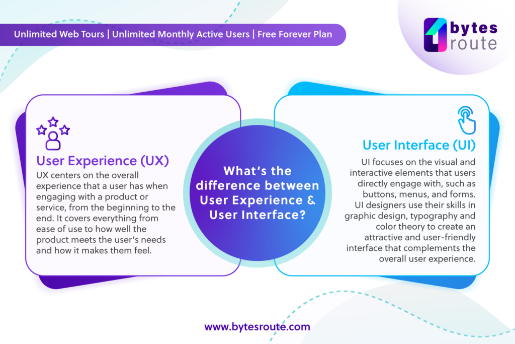 What's the difference between user experience and user interface?