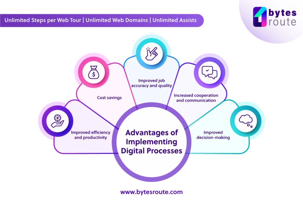 The advantages of implementing digital processes
