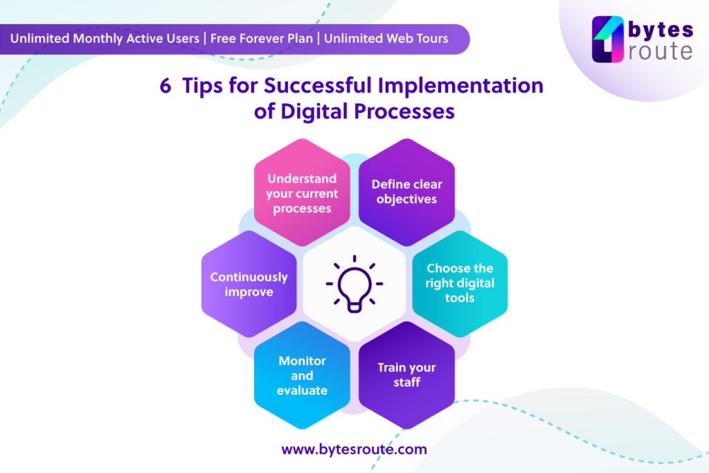 6 tips for successful implementation of  digital processes