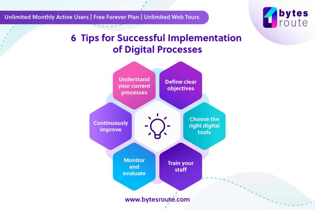 Digital Processes 3 6 tips for successful implementation of digital processes