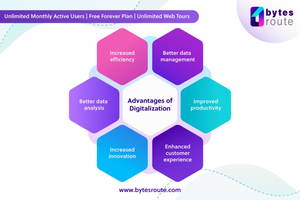 Digitalization 1 What are the Advantages of Digitalization