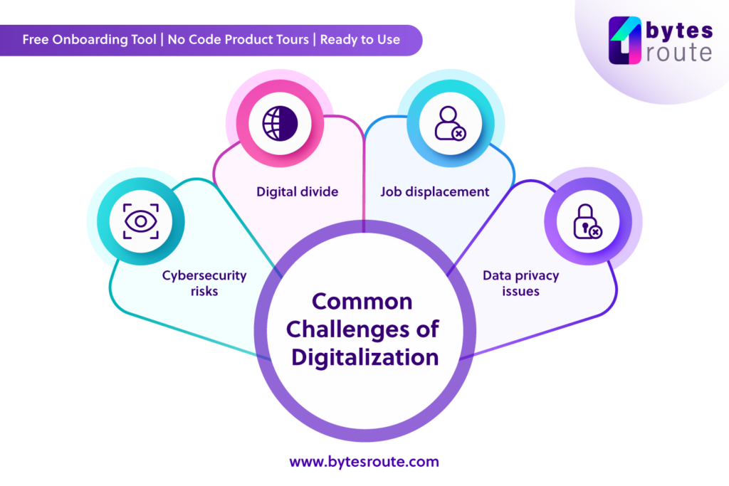 The Challenges of Digitalization