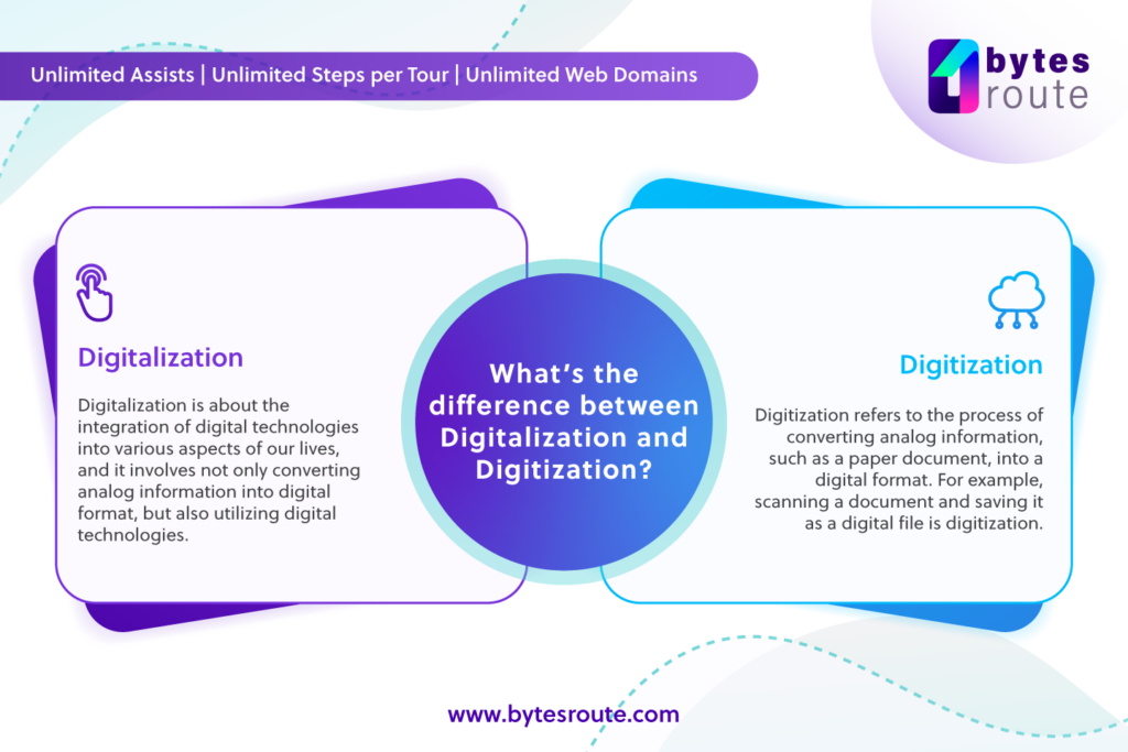 Digitalization versus Digitization