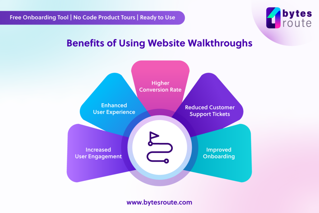 Benefits of Website Walkthroughs