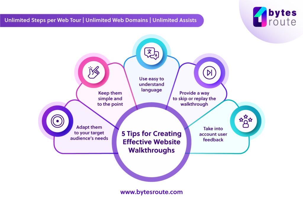 5 Tips for Creating Effective Website Walkthroughs