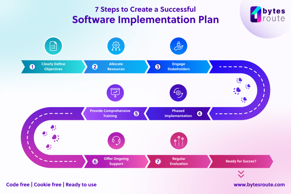 7 Steps to Create a Successful Software Implementation Plan