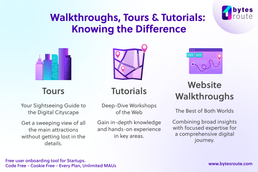 Introduction to Website Walkthroughs: What You Need to Know 2 Image 3 1024x683 1