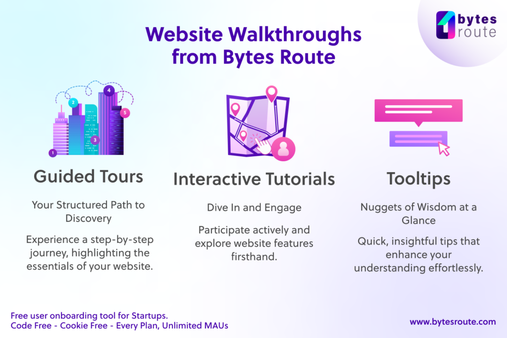 Introduction to Website Walkthroughs: What You Need to Know 4 Image 4 1024x683 1
