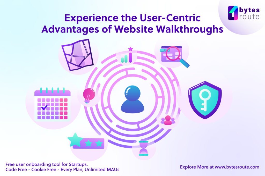 Introduction to Website Walkthroughs: What You Need to Know 3 Image 5 1024x683 1